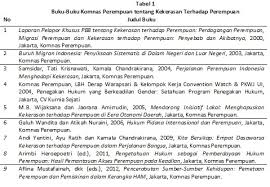 Maybe you would like to learn more about one of these? Diskriminasi Kekerasan Dan Hilangnya Hasrat Atas Kesetaraan Gender Jurnal Perempuan
