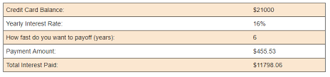 The bank of america credit card interest rate will almost always depend on your credit standing and it can start low, at slightly under 15% and go all the way up, to almost 25%. Bank Of America Credit Card Payment Calculator Amortization Schedule