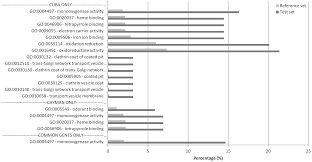 Crop rotation is also another method used to help combat resistance. Gene Amplification Abc Transporters And Cytochrome P450s Unraveling The Molecular Basis Of Pyrethroid Resistance In The Dengue Vector Aedes Aegypti