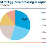 Demand for Egg-Free Dressing in Japan | Global Market ...