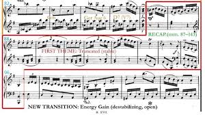 The immediate restatement of a melodic motive or longer figure in the same instrumental or vocal part at a higher or lower pitch. What Is Sonata Form Liberty Park Music