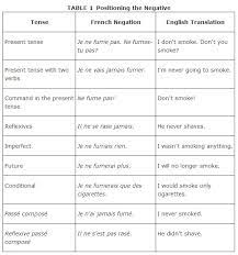 Maybe you would like to learn more about one of these? Forming The Negative