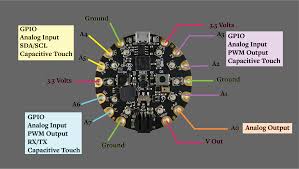 Circuit Playground Express Hackster Io