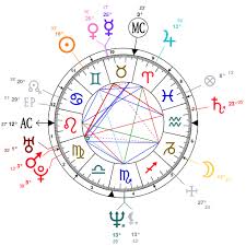 Astrology And Natal Chart Of Johnny Depp Born On 1963 06 09