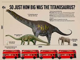 Image Result For Largest Dinosaur Biggest Dinosaur Ever Dinosaur Giant Dinosaur