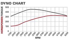 Chevrolet Performance 19332532 Sp383 Sbc 383 435 Hp Crate Engine