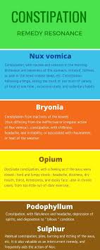 Pin On Constipation Tips