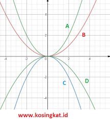 Pemanfaatan kekayaan alam di indonesia. Kunci Jawaban Matematika Kelas 9 Halaman 92 93 Latihan 2 2 Kosingkat