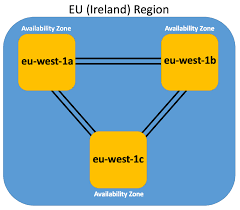 Aws Global Infrastructure Region Table Data Center Location Availability