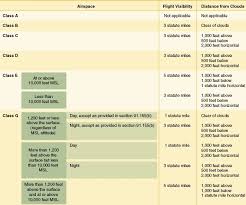 Activities Courses Seminars Webinars Alc_content Faa