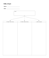 Harnessing The Power Of Kwl Charts In Education Lucidchart