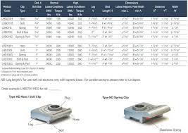 Strut Supply Inc Type Hd Hard Soft Spring Clip Size Chart