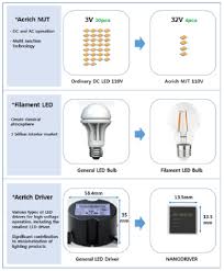 Businesswire Seoul Semiconductor Co Ltd 046890 Seoul