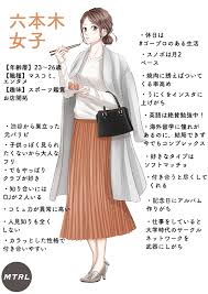 スペック高子はどこにいる 理想の相手と出会える場所をすれ違いで検証 mtrl マテリアル ファッションイラスト 女の子イラスト レディース スタイル