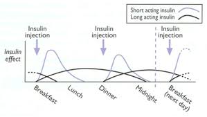 Medications Diabetes