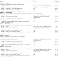 Writing introductions and conclusions to essay course title. Frontiers Perception Of Cyberbullying In Adolescence A Brief Evaluation Among Italian Students Psychology