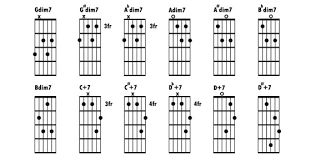 From blues to rock to jazz and. How To Read Guitar Tabs For Beginners And Dummies Pdf Included Music Industry How To