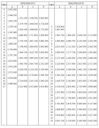 Di antaranya yakni rsud cengkareng, rsud tarakan, rsud pasar minggu, rsud pasar rebo, rsud budi asih, dan rsud duren sawit. Daftar Gaji Pns Sesuai Pp No 34 Tahun 2014 Juni 2021 Terbaru Info Cpns 2021 Bumn 2021