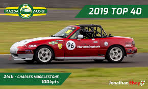 Profile for Charlie Mugglestone Racing