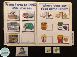 Social Studies File Folder Activity Food Sources From Farm To Table File Folder Activities Social Studies Activities Preschool Preschool Activities