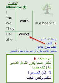 Selecting the correct version will make the حل كتاب الاجتماعيات ثاني متوسط app work better, faster, use less battery power. Ø«Ù…Ø±Ø§Øª Ø§Ù„Ù„ØºØ© Language Thamarat Super Goal 3 Ø³ÙˆØ¨Ø± Ù‚ÙˆÙ„ 3 Ø´Ø±Ø­ Simple Present Tense Ø¨Ø§Ù„Ø¹Ø±Ø¨ÙŠ Ø«Ø§Ù†ÙŠ Ù…ØªÙˆØ³Ø· Ø§Ù„ÙØµÙ„ Ø§Ù„Ø¯Ø±Ø§Ø³ÙŠ Ø§Ù„Ø£ÙˆÙ„