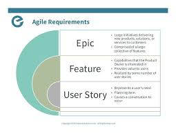 Pin By Hartmut Wintrich On Mach 30 Agile Agile Methods Agile Project Management