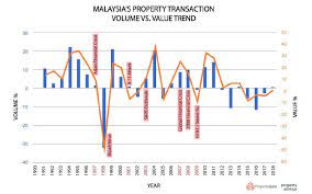 Check spelling or type a new query. Short Term Effect In The Housing Market
