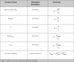 capability indices standard deviation infinityqs