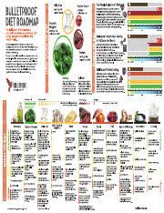 Bulletproofroadmap_rebrand_outlined Pdf Oil Fats Servings