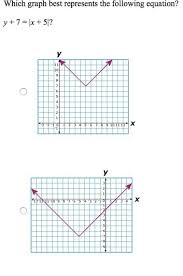 In mathematics, a linear equation is an equation that may be put in the form. Which Graph Best Represents The Following Equation Y 7 Lx 5l Explain Why Brainly Com
