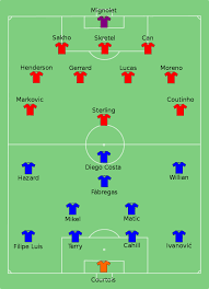 Olivier giroud (chelsea) left footed shot from a difficult angle on the left to the bottom right corner. Datei Liverpool Vs Chelsea 2015 20 01 Svg Wikipedia