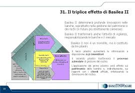 The share capital of banca popolare di sondrio is equal to € 1,360,157,331.00 with 453,385,777 shares issued. Il Risk Management Nel Gruppo Banco Popolare Di