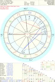 uranus change uranus genius uranus in astrology