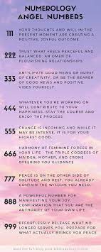 Learn About Numerology Reading Angel Numbers Angel Number Meanings Number Meanings