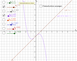 Während man dem graphen einer funktion die symmetrie meistens ansieht, soll im folgenden geklärt werden, wie man die symmetrie einer funktion bereits am funktionsterm erkennen kann. Ganzrationale Funktionen Untersuchen Und Eigenschaften Entdecken Geogebra
