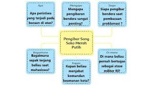 Maybe you would like to learn more about one of these? Kunci Jawaban Kelas 6 Sd Tema 2 Halaman 41 42 43 Dan 39 40 Buku Tematik Siswa Subtema 1 Pembelajaran 6 Rukun Dalam Perbedaan Topiktrend