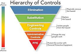 hierarchy of hazard controls wikipedia