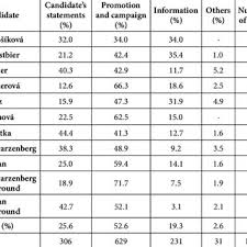 Server hd1 server hd2 server hd3 server hd4. Pdf The Educational Dimension Of Pornography Adolescents Use Of New Media For Sexual Purposes