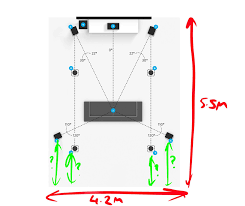Dolby Atmos 5 1 4 Rear Speaker Distances From Wall Avs Forum I intend to keep using my current speakers which are a whatmough magnum 5.1 set.