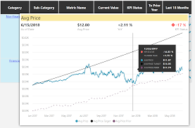 Balanced Scorecards In Power Bi Microsoft Businessintelligence Dashboards Business Intelligence Business Intelligence Solutions Big Data