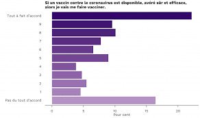 Mesvaccins.ch votre carnet de vaccination électronique. De Nombreux Suisses Ne Veulent Pas Etre Vaccines Contre La Covid 19 Le Manque De Confiance Dans La Securite Des Vaccins En Est La Cause Principale Defacto