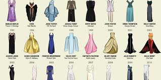 Various Types Of Fabrics Best Actress Oscar Best Actress Oscar Dresses