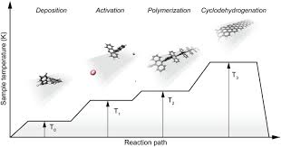 Nathan jordan columbus, ohio personal trainer. Production And Processing Of Graphene And Related Materials Iopscience