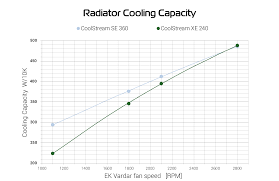 radiators part 3 small and thick or slim and big ekwb com