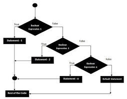 Vbscript If Elseif Else Statements Tutorialspoint