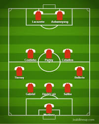 Arsenal predicted line up vs brentford?who will be in the arsenal predicted starting 11?here is the arsenal vs brentford predicted line up and the starting xi for arsenal tomorrow at brentford community stadium! How Arsenal Could Line Up With Coutinho Gabriel And Partey