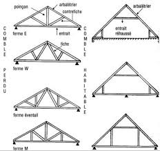Le Boiseu Du Nivolet Les Charpentes Glossaire Charpente Charpente Bois Toit Pergola