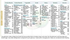 Find The Right Nutrition Chart For Wellness