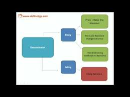 point figure chart construction exercise by prashant shah