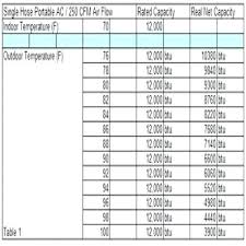 Oval duct sizes cinselsaglikmerkezleri co, duct velocity, duct sizing charts tables energy models com, insulated flex duct sizes rockandthecity info, flex duct cfm chart beautiful round duct sizes round duct. D U C T S I Z I N G P E R C F M Zonealarm Results